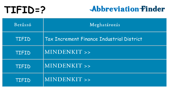 Mi a(z) tifid állni