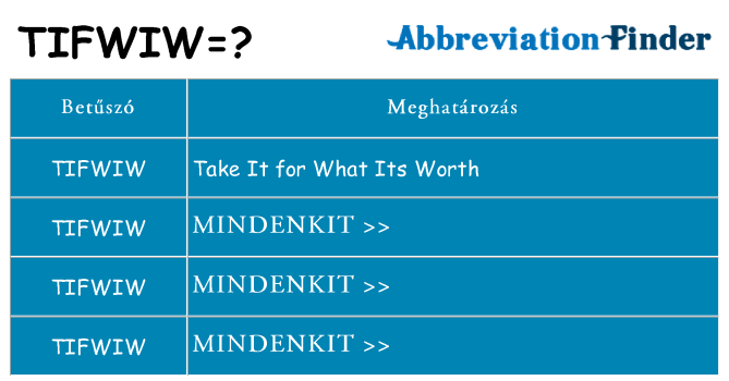 Mi a(z) tifwiw állni