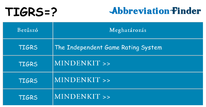 Mi a(z) tigrs állni