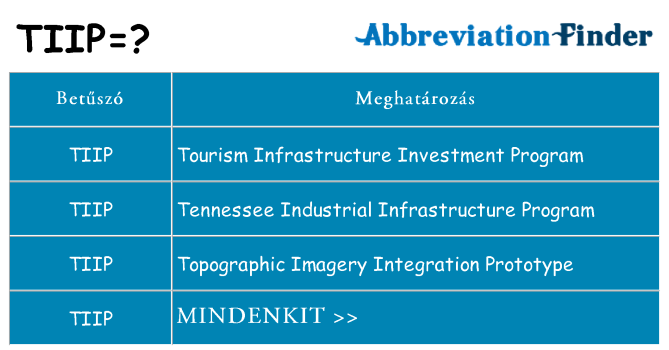 Mi a(z) tiip állni