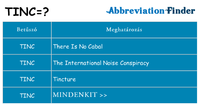 Mi a(z) tinc állni