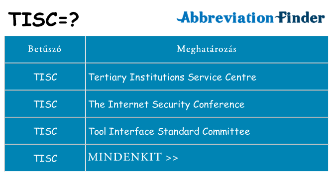 Mi a(z) tisc állni