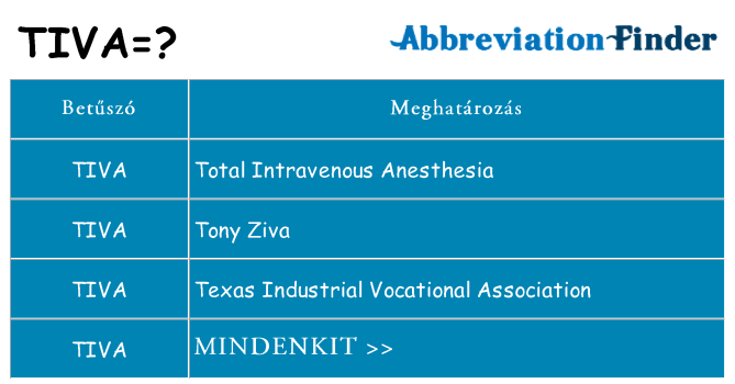 Mi a(z) tiva állni
