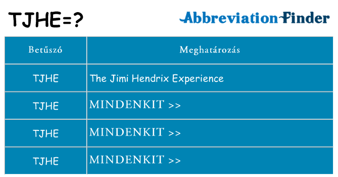 Mi a(z) tjhe állni