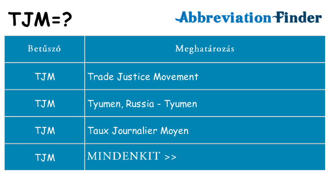 Mi a(z) tjm állni