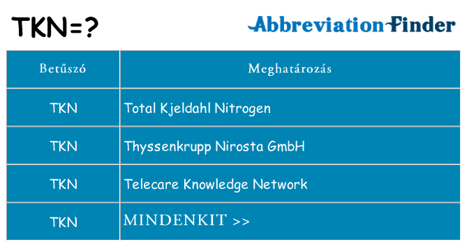 Mi a(z) tkn állni