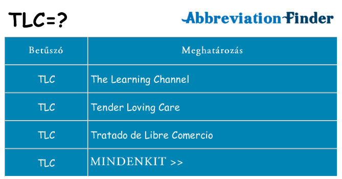 Mi a(z) tlc állni