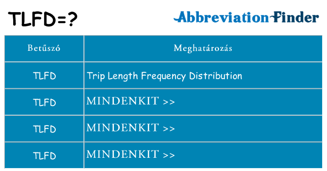 Mi a(z) tlfd állni