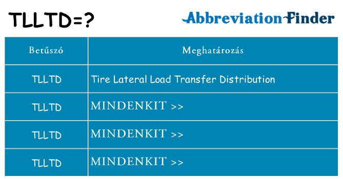 Mi a(z) tlltd állni