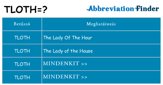 Mi a(z) tloth állni