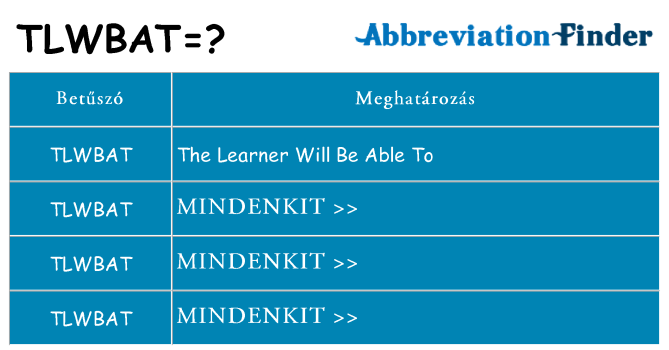 Mi a(z) tlwbat állni