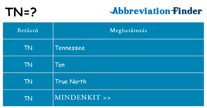 Mi a(z) tn állni