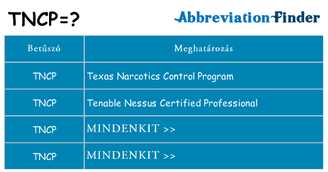 Mi a(z) tncp állni
