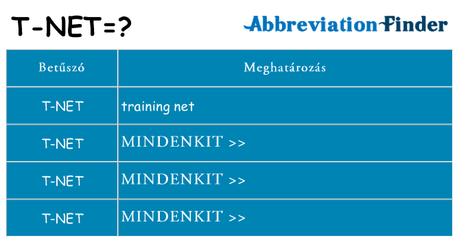 Mi a(z) t-net állni