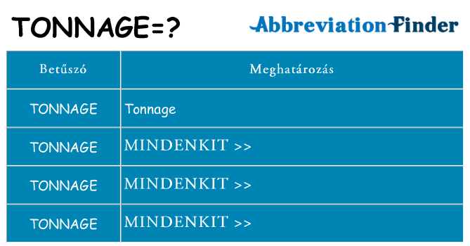 Mi a(z) tonnage állni