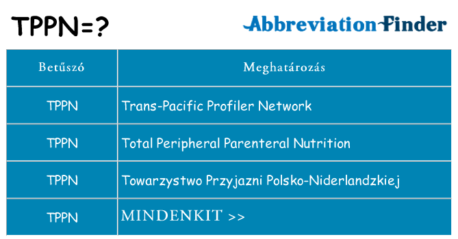 Mi a(z) tppn állni