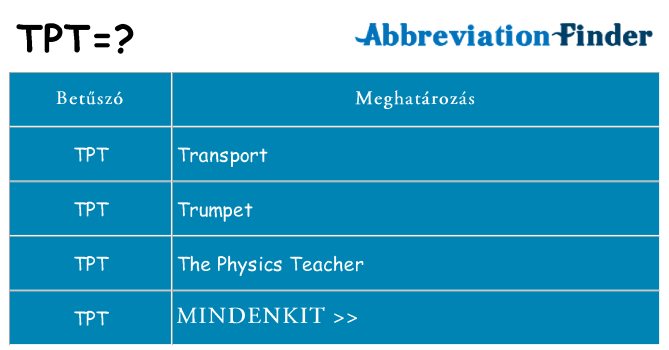Mi a(z) tpt állni