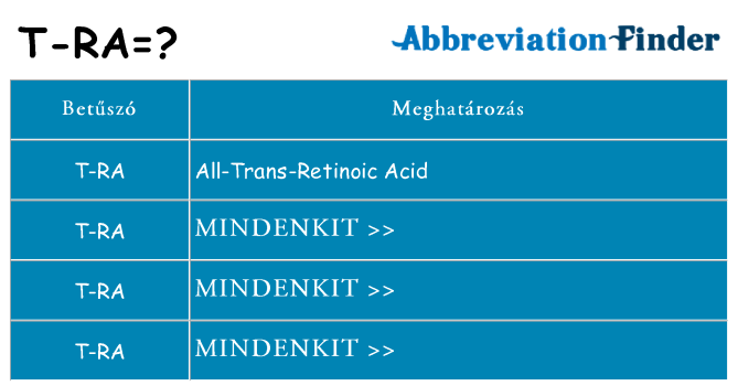 Mi a(z) t-ra állni