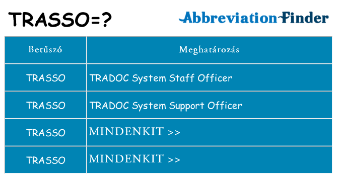 Mi a(z) trasso állni