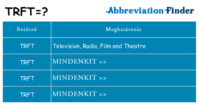Mi a(z) trft állni