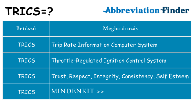 Mi a(z) trics állni