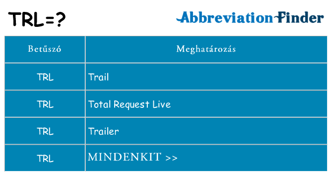 Mi a(z) trl állni