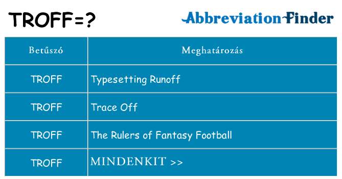 Mi a(z) troff állni