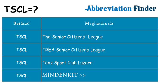 Mi a(z) tscl állni