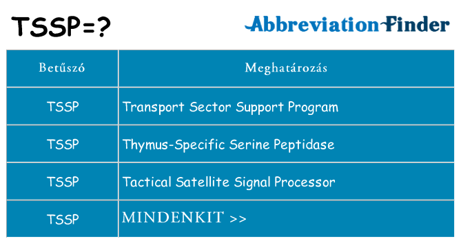 Mi a(z) tssp állni