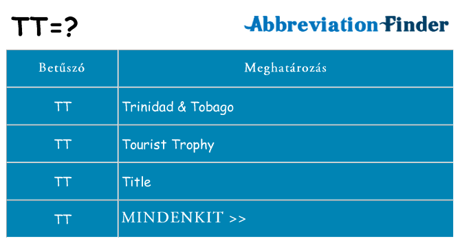 Mi a(z) tt állni