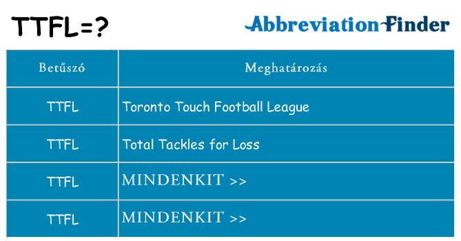 Mi a(z) ttfl állni