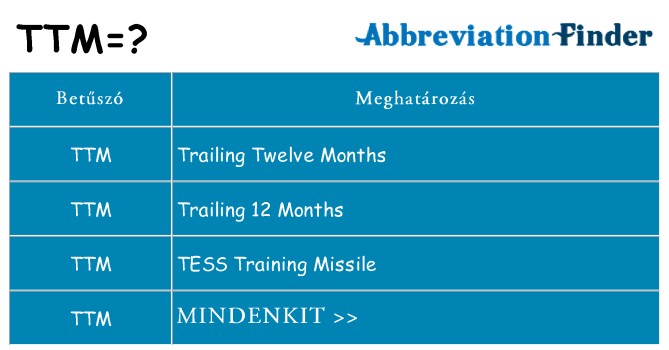 Mi a(z) ttm állni