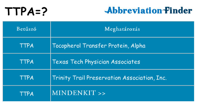Mi a(z) ttpa állni