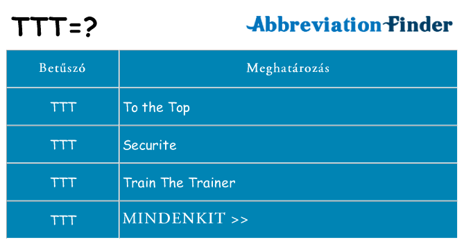 Mi a(z) ttt állni