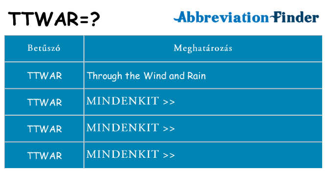 Mi a(z) ttwar állni
