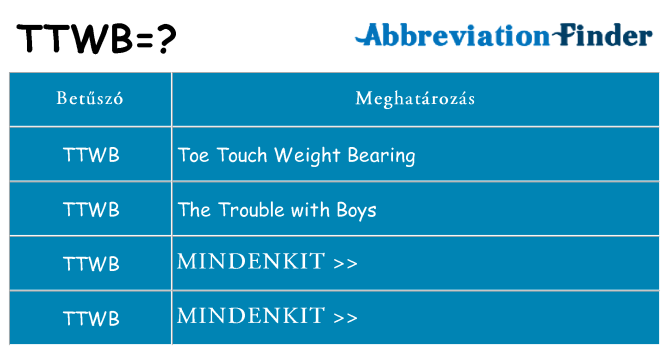 Mi a(z) ttwb állni