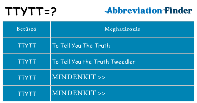 Mi a(z) ttytt állni