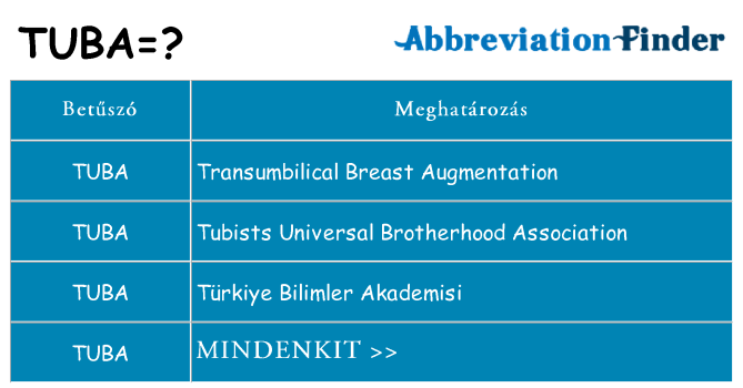 Mi a(z) tuba állni