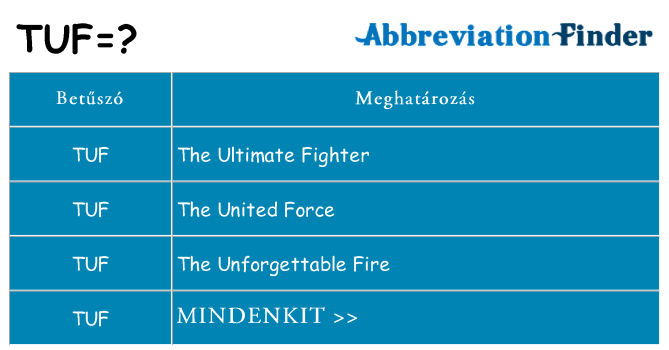 Mi a(z) tuf állni