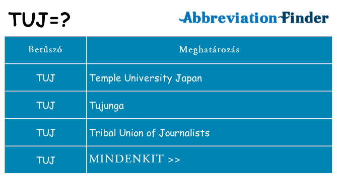Mi a(z) tuj állni