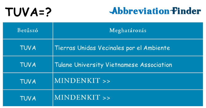 Mi a(z) tuva állni
