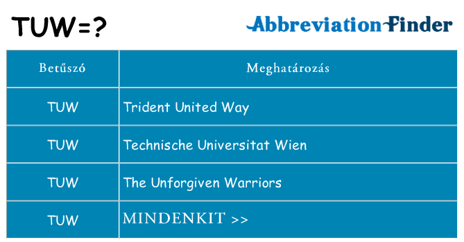 Mi a(z) tuw állni