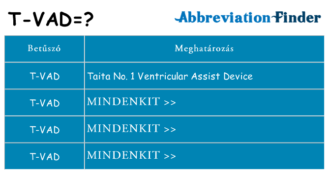 Mi a(z) t-vad állni