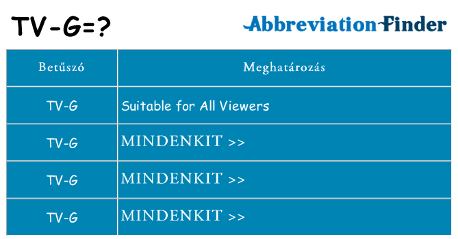 Mi a(z) tv-g állni
