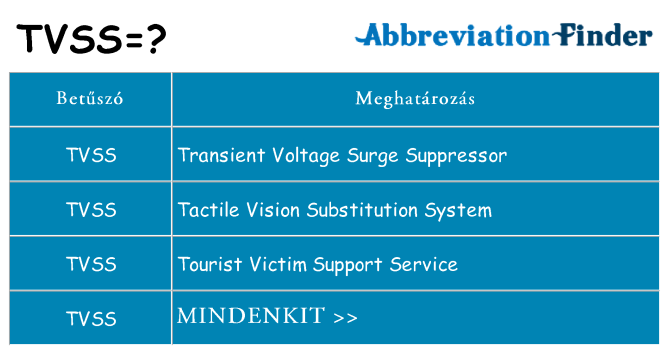 Mi a(z) tvss állni