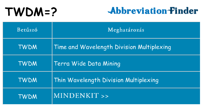 Mi a(z) twdm állni