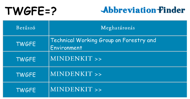 Mi a(z) twgfe állni