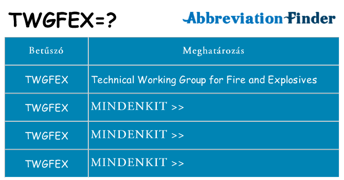 Mi a(z) twgfex állni