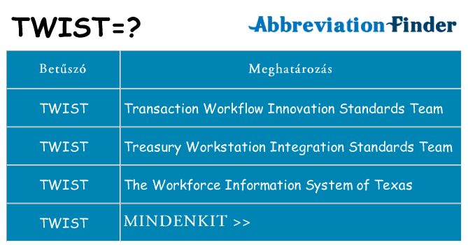 Mi a(z) twist állni