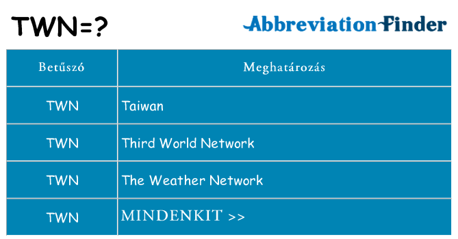 Mi a(z) twn állni
